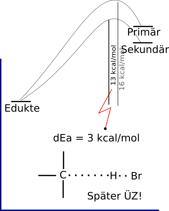 _images/bromination_en_diagram.png