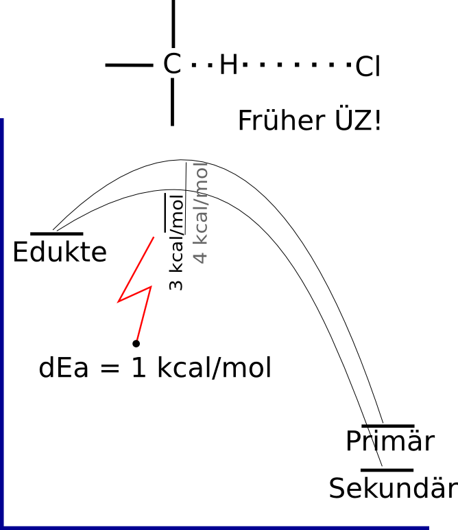 _images/chlorination_en_diagram.png